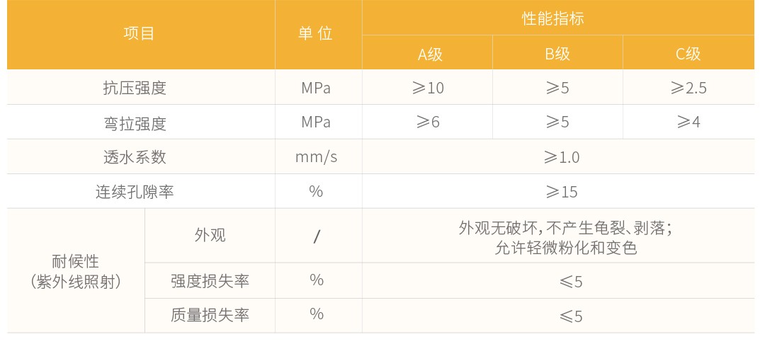 冷拌彩色透水沥青路面_性能参数