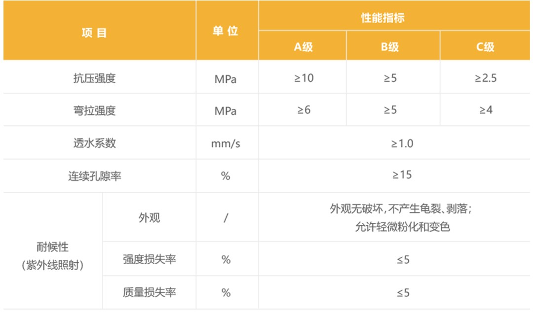 生态砂基透水路面_性能参数