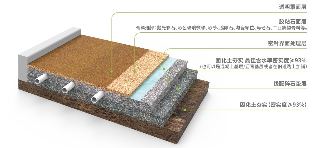 胶粘石透水路面_结构示意图