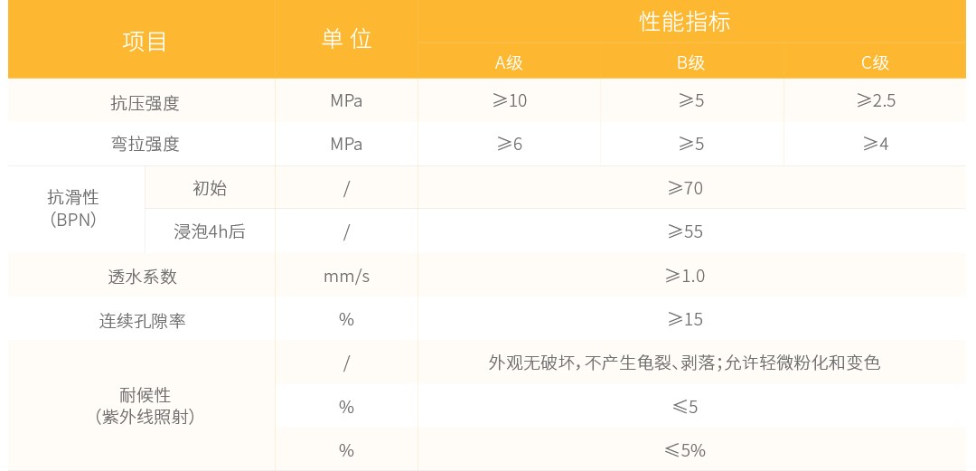 胶粘石透水路面_性能参数