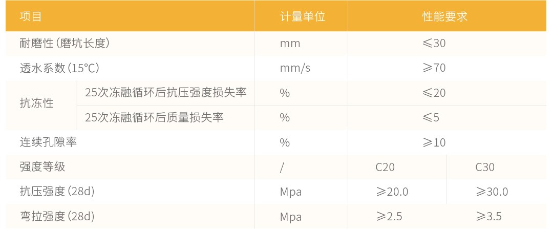 彩色透水混凝土路面_性能参数