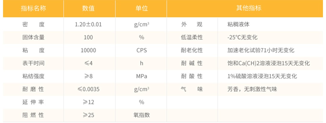 彩色透水混凝土路面_材料及建议用量
