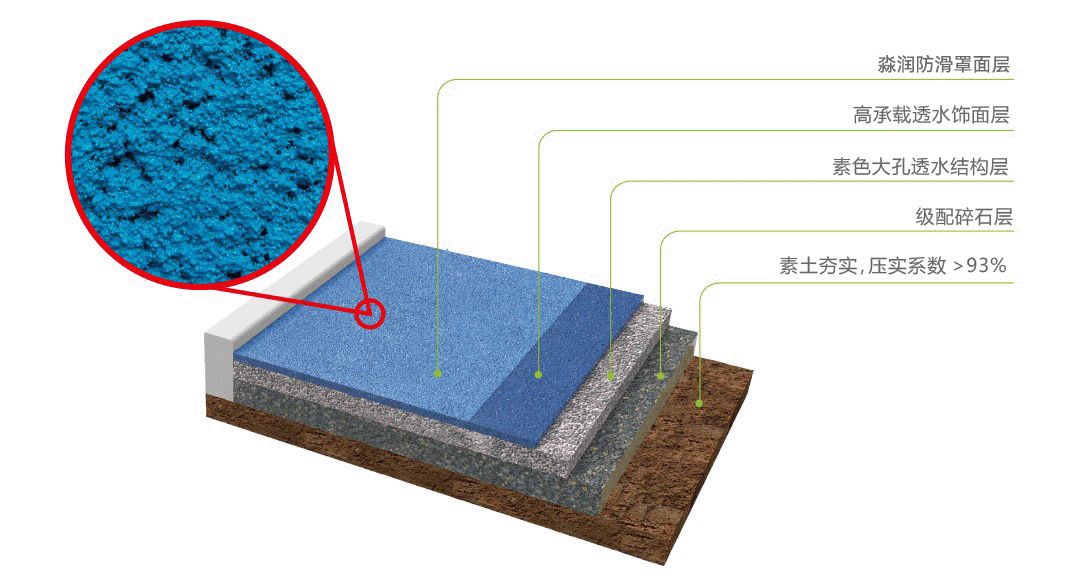 彩色透水混凝土路面_结构示意图