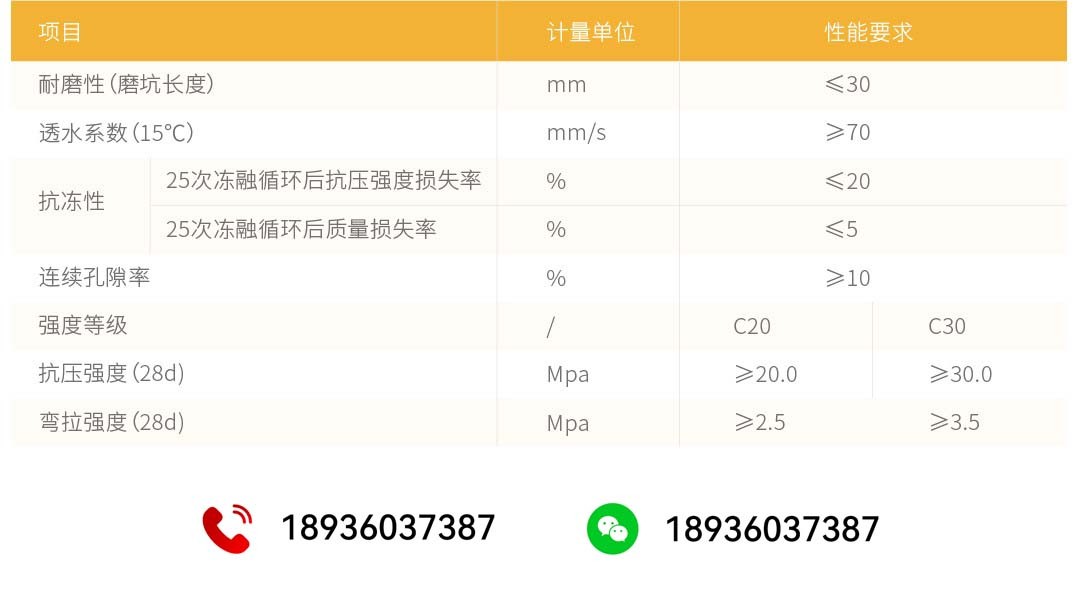 彩色透水混凝土路面_性能参数