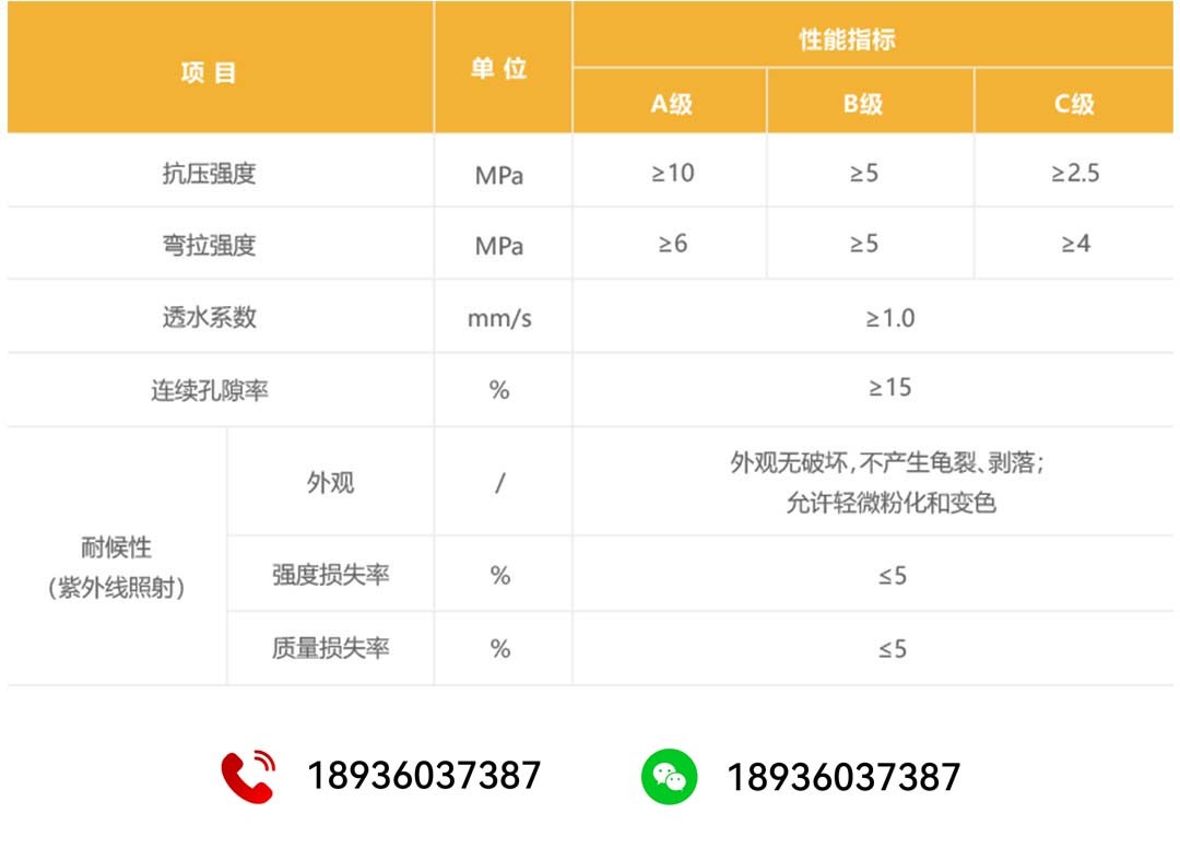 生态砂基透水路面_性能参数